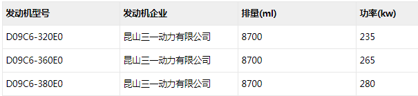 近日，工信部發(fā)布申報(bào)第333批新車申報(bào)公示，37款牽引車上榜。這些牽引車新品中，國六車有30款，為10款國六天然氣車（2款CNG和8款LNG）和20款國六柴油牽引車；國五車有4款，均為國五柴油動(dòng)力；新能源牽引車有3款，為2款純電動(dòng)牽引車和1款燃料電池半掛牽引車。