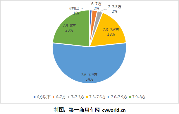 后疫情時期，受各地基建項目陸續(xù)開工的帶動，攪拌車市場需求正逐步釋放。