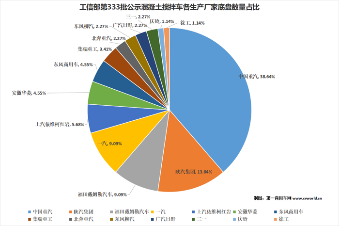 后疫情時(shí)期，受各地基建項(xiàng)目陸續(xù)開(kāi)工的帶動(dòng)，攪拌車(chē)市場(chǎng)需求正逐步釋放。