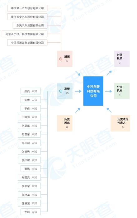 股權(quán).jpg