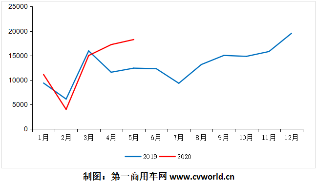 5月份的歐系輕客市場，又是一個40%以上的增長！