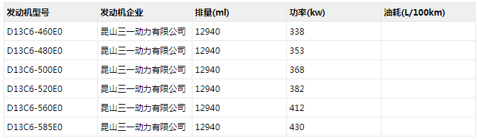 近日，工信部發(fā)布第334批新車申報(bào)公示，牽引車方面有19款上榜。其中，國(guó)六車13款，占比68.42%，分別為7款柴油國(guó)六牽引車和6款天然氣國(guó)六牽引車；國(guó)五車有5款，占比36.22%；新能源牽引車1款，能源類型形式為純電動(dòng)。