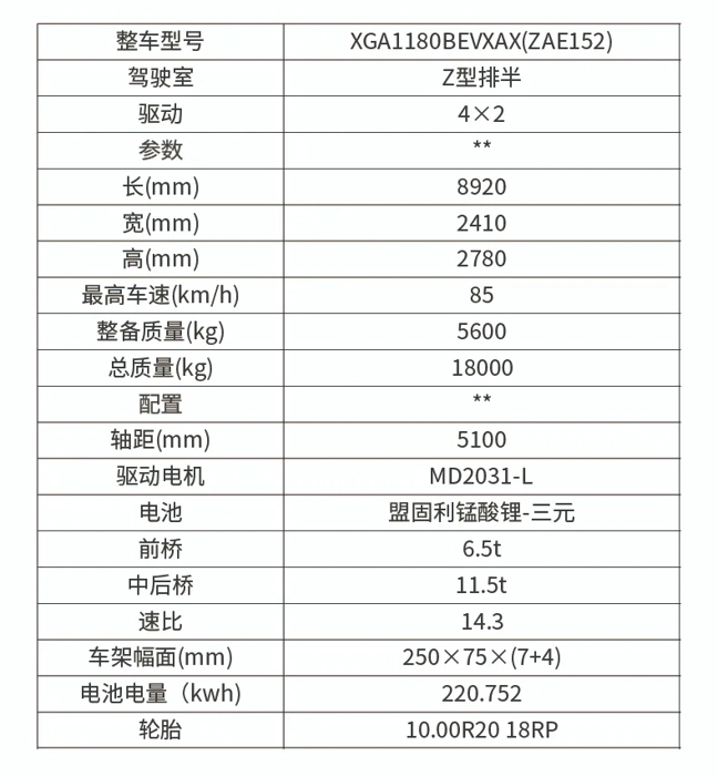 純電動(dòng)霧炮車(chē)用于城市空氣凈化，煤場(chǎng)、港口抑塵，公路、運(yùn)動(dòng)場(chǎng)地保濕、降溫等。并設(shè)有低壓水路系統(tǒng)，用于路面、場(chǎng)地低壓沖洗。