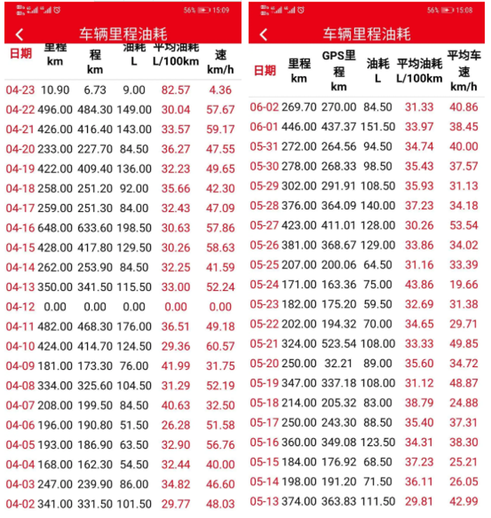 中國重汽南昌區(qū)域經(jīng)銷商于去年5月4號銷售豪沃T7一臺，搭載MC13發(fā)動機，540馬力。在今年參加曼動力升級活動，更換增壓器后，車輛動力和節(jié)油效果明顯，客戶非常滿意。