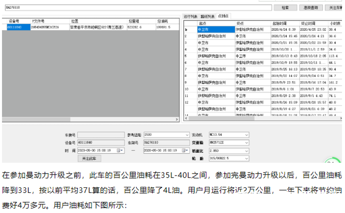 豪沃銀川分公司2018年1月份在中衛(wèi)宏昌經(jīng)銷商處銷售車輛一臺，于2020年4月29日參加總部推出的曼動力升級活動，升級后節(jié)油效果非常明顯。