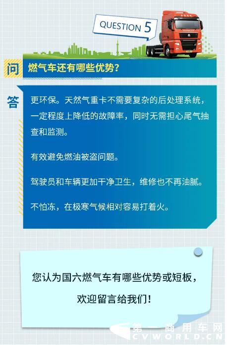 買燃氣車之前，你必須要了解這些知識....