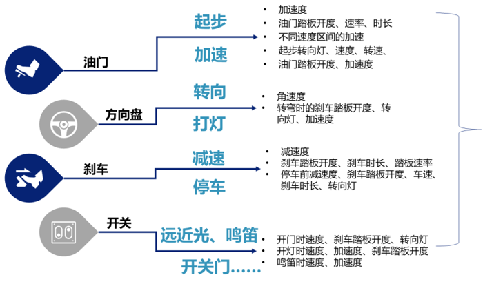 車載CAN數(shù)據(jù)識別.png