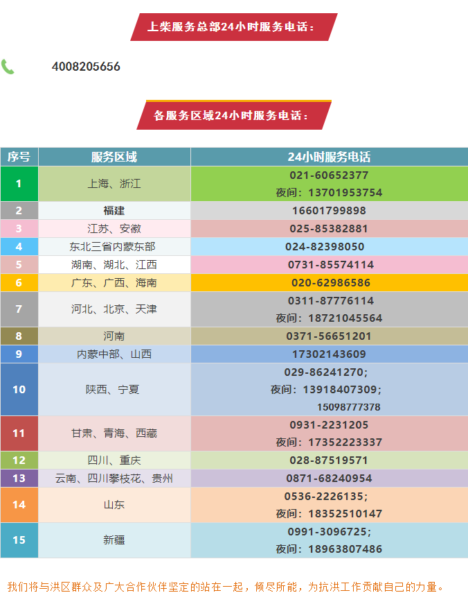 入夏以來(lái)，全國(guó)多地連降暴雨，引發(fā)不同程度的洪澇災(zāi)害，災(zāi)區(qū)群眾的生命財(cái)產(chǎn)安全受到威脅。

