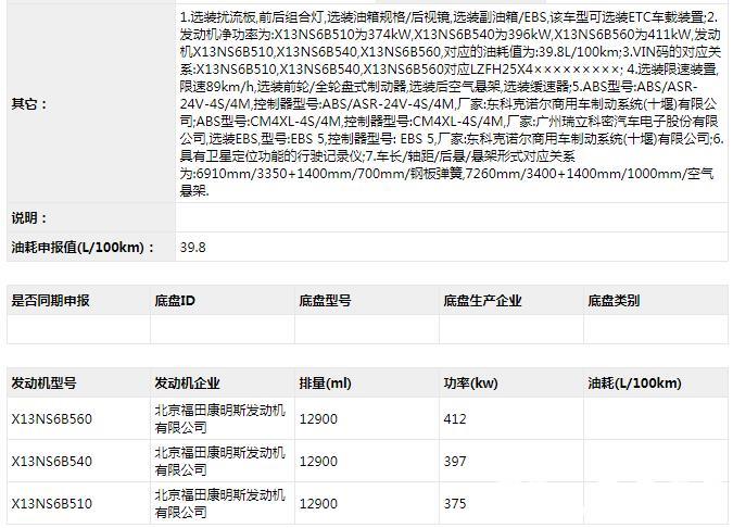 8月25日，工信部發(fā)布第336批新車(chē)申報(bào)公示，牽引車(chē)方面有27款新車(chē)在榜。其中，國(guó)六牽引車(chē)有21款，分別為10款國(guó)六天然氣牽引車(chē)（9款LNG和1款CNG），和11款柴油國(guó)六牽引車(chē)；國(guó)五牽引車(chē)有4款，分別為3款國(guó)五柴油牽引車(chē)和1款柴油/電混合動(dòng)力半掛牽引車(chē)；新能源牽引車(chē)有2款，分別為1款純電動(dòng)牽引車(chē)和1款燃料電池半掛牽引車(chē)。