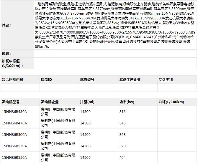 8月25日，工信部發(fā)布第336批新車申報公示，牽引車方面有27款新車在榜。其中，國六牽引車有21款，分別為10款國六天然氣牽引車（9款LNG和1款CNG），和11款柴油國六牽引車；國五牽引車有4款，分別為3款國五柴油牽引車和1款柴油/電混合動力半掛牽引車；新能源牽引車有2款，分別為1款純電動牽引車和1款燃料電池半掛牽引車。