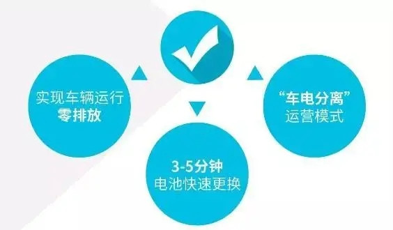 8月25日傍晚，位于北京密云的公鐵綠鏈換電中心迎來一批特殊的訪客。來自“集團(tuán)公司系統(tǒng)主要負(fù)責(zé)人專題研討班”的14位集團(tuán)二級(jí)單位負(fù)責(zé)人，利用課后時(shí)間見縫插針，在資本控股黨委書記、董事長(zhǎng)王振京的帶領(lǐng)下，驅(qū)車100余公里來到公鐵綠鏈換電中心開展現(xiàn)場(chǎng)調(diào)研。