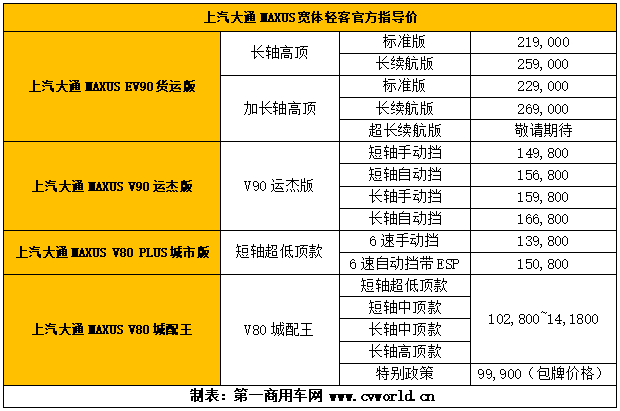 上汽大通MAXUS寬體輕客官方指導價.png