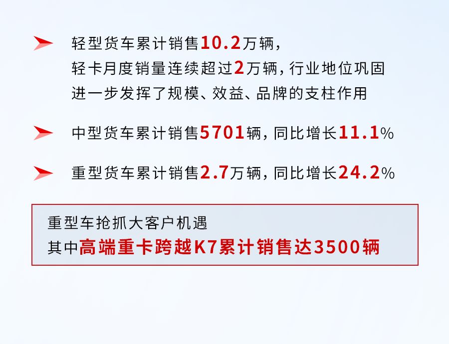 2020上半年江淮汽車排難創(chuàng)新，有序復工復產，加大關鍵核心技術攻關，品質升級、品牌升級。