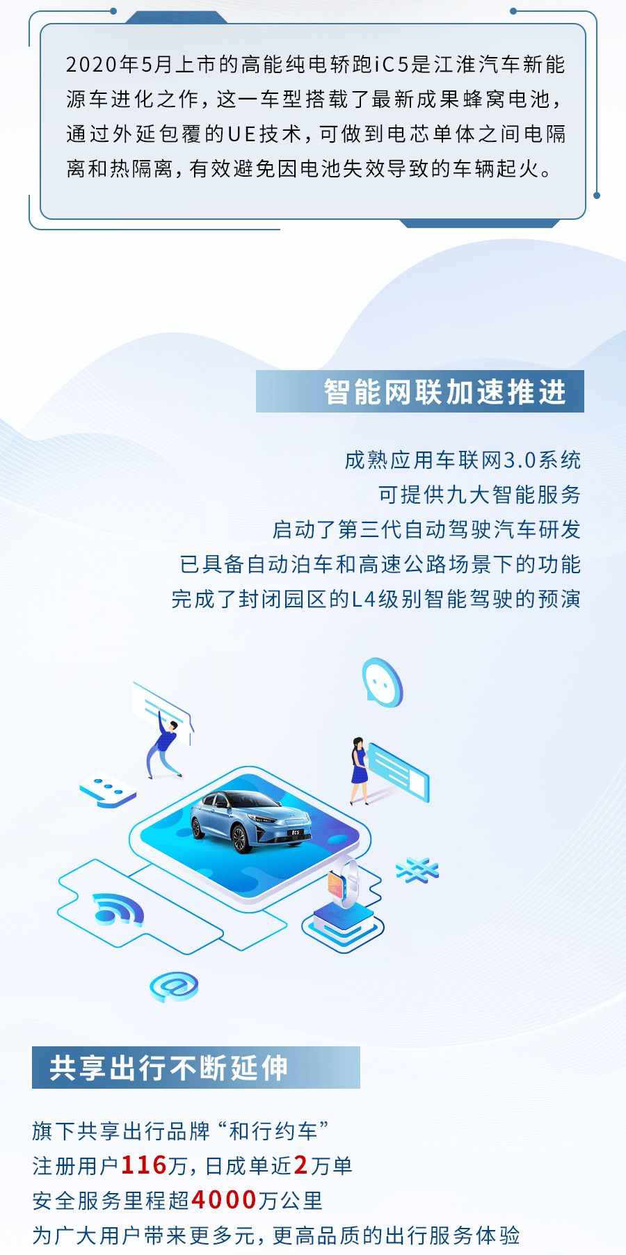 2020上半年江淮汽車(chē)排難創(chuàng)新，有序復(fù)工復(fù)產(chǎn)，加大關(guān)鍵核心技術(shù)攻關(guān)，品質(zhì)升級(jí)、品牌升級(jí)。