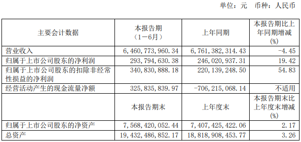 近期，上汽集團(tuán)、江淮汽車、福田汽車、一汽解放、中國重汽和濰柴動力等多家企業(yè)集中發(fā)布了2020年上半年業(yè)績報告，一時間成為行業(yè)關(guān)注的焦點。