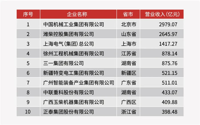 2019年中國機械工業(yè)百強企業(yè)名單（前十名）_副本.jpg