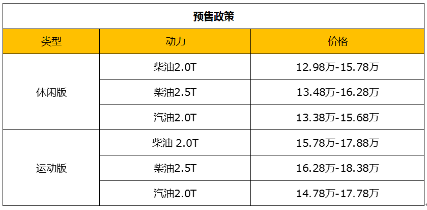 9月26日，北京車展在中國(guó)國(guó)際展覽中心（天竺）新館、中國(guó)國(guó)際展覽中心（靜安莊）隆重舉行。本屆北京車展以“智領(lǐng)未來”為主題，展示國(guó)內(nèi)外汽車工業(yè)的最新成果。其中，商用車領(lǐng)域參展企業(yè)中，北奔重汽、上汽大通、江鈴汽車、福田汽車、凱馬汽車等主機(jī)廠參與了本屆展會(huì)，展出了眾多重磅產(chǎn)品。