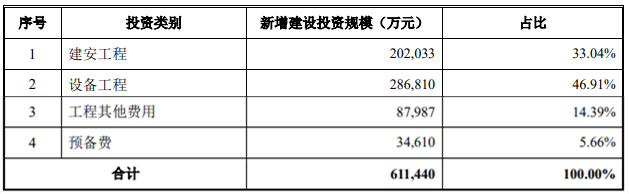 9月26日，中國重汽發(fā)布公告稱，擬定增募資不超70億元，將用于智能網(wǎng)聯(lián)（新能源）重卡項目、高性能橋殼自動化智能生產(chǎn)線項目、償還銀行貸款及補(bǔ)充流動資金。