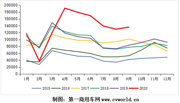 重卡月度走勢(shì)圖.jpg