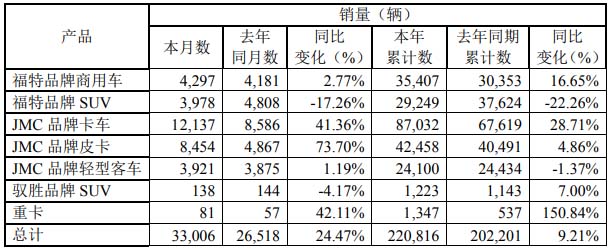 江鈴銷量.jpg