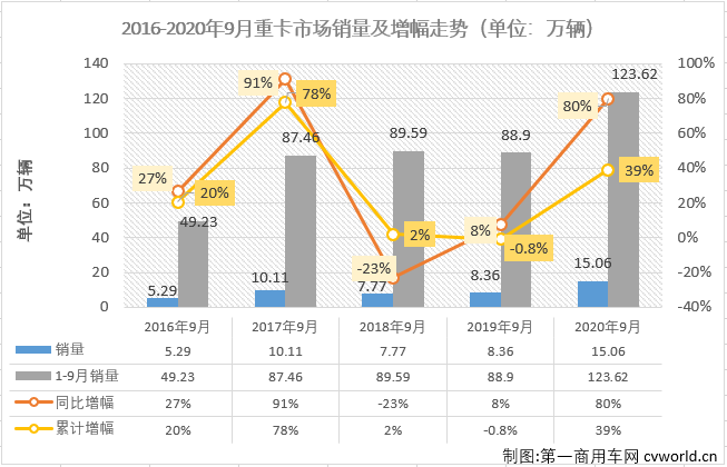 重卡排1.png