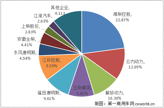 前9月商用車多缸柴油機.png