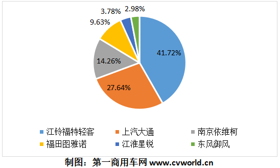 從4月直到9月，我國的歐系輕客市場一路猛漲，平均增幅高達(dá)46%！