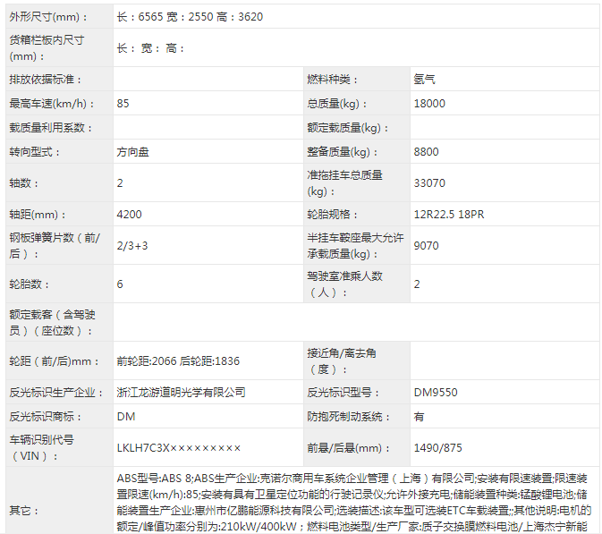 【第一商用車網(wǎng) 原創(chuàng)】推遲了十天左右，工信部第338批道路機(jī)動車輛新產(chǎn)品終于公示發(fā)布。都說好戲不怕晚，那么，這批新車公示中，牽引車產(chǎn)品呈現(xiàn)出怎樣的看點(diǎn)呢？