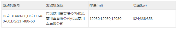 【第一商用車網 原創(chuàng)】推遲了十天左右，工信部第338批道路機動車輛新產品終于公示發(fā)布。都說好戲不怕晚，那么，這批新車公示中，牽引車產品呈現(xiàn)出怎樣的看點呢？