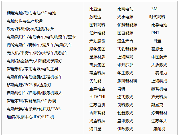 2021第五屆深圳國(guó)際電池技術(shù)展覽會(huì)，簡(jiǎn)稱(chēng)：深圳電池技術(shù)展 IBTE，此會(huì)是中國(guó)首屈一指的專(zhuān)業(yè)電池技術(shù)展，專(zhuān)注于：動(dòng)力電池，儲(chǔ)能電池，3C電池，展會(huì)由：深圳市電池行業(yè)協(xié)會(huì)、深圳市新能源行業(yè)協(xié)會(huì)、江蘇省動(dòng)力及儲(chǔ)能電池產(chǎn)業(yè)創(chuàng)新聯(lián)盟、鋰電百人會(huì)、充換電百人會(huì)主辦，上海賀勵(lì)展覽有限公司、賀勵(lì)展覽（深圳）有限公司承辦！