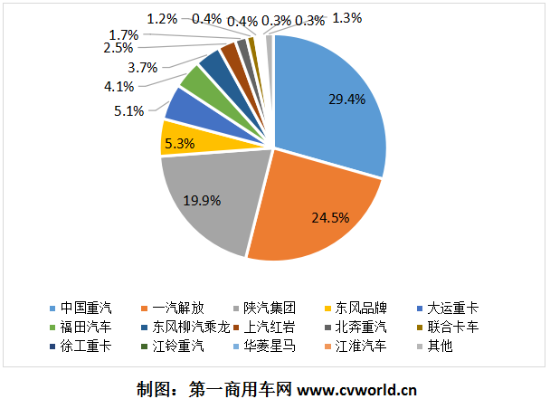 市場份額1.png