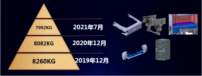 2020年12月18日-20日，由中國交通運(yùn)輸協(xié)會(huì)主辦的2020（第三屆）中國智慧物流大會(huì)在廣州舉辦，此次大會(huì)以“智能新視界，物流新未來”為主題，行業(yè)嘉賓、物流企業(yè)匯聚一堂交流經(jīng)驗(yàn)、共創(chuàng)智慧物流體系，建設(shè)物流新未來。