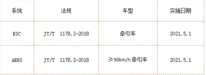 2020年12月18日-20日，由中國交通運輸協會主辦的2020（第三屆）中國智慧物流大會在廣州舉辦，此次大會以“智能新視界，物流新未來”為主題，行業(yè)嘉賓、物流企業(yè)匯聚一堂交流經驗、共創(chuàng)智慧物流體系，建設物流新未來。