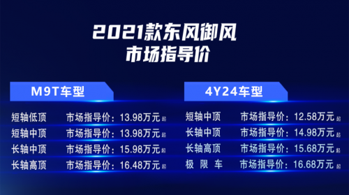 歐系輕客市場表現(xiàn)亮眼，2020年全年銷量最終定格在多少萬輛？市場競爭格局發(fā)生了什么變化？行業(yè)中的六位主角——江鈴福特輕客、上汽大通、南京依維柯、福田圖雅諾、江淮星銳、東風御風，全年銷量各是多少？