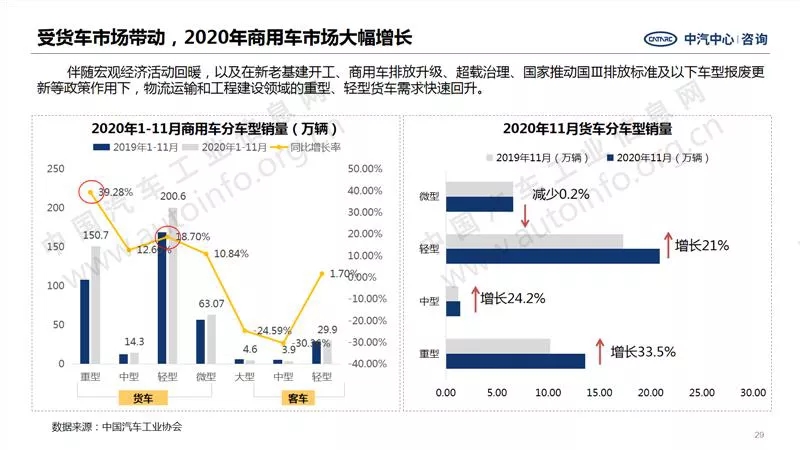 中汽中心預測：2021年商用車銷量440萬！1.webp.jpg