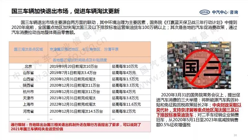 中汽中心預測：2021年商用車銷量440萬！3.webp.jpg