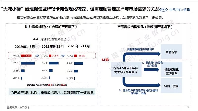 中汽中心預測：2021年商用車銷量440萬！4.webp.jpg