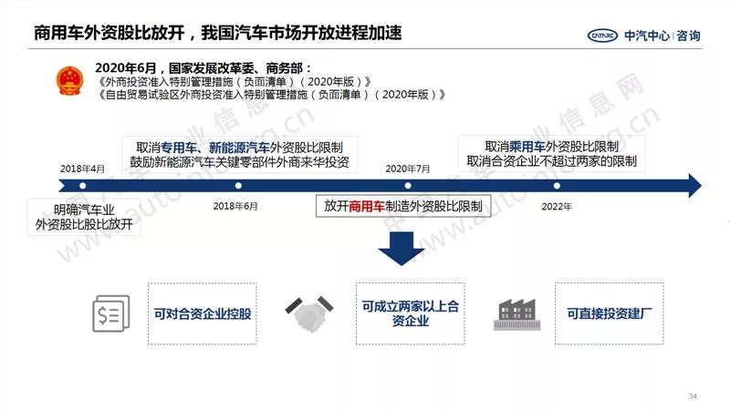 中汽中心預測：2021年商用車銷量440萬！6.webp.jpg