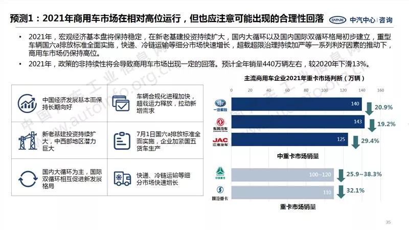 中汽中心預測：2021年商用車銷量440萬！7.webp.jpg