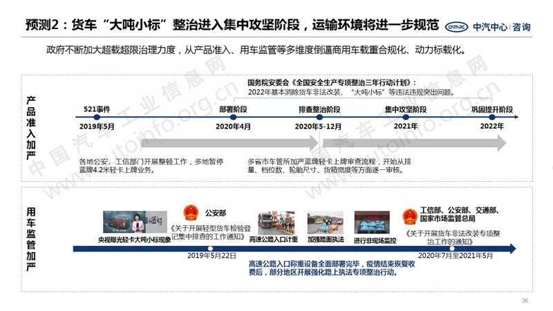 中汽中心預測：2021年商用車銷量440萬！8.webp.jpg