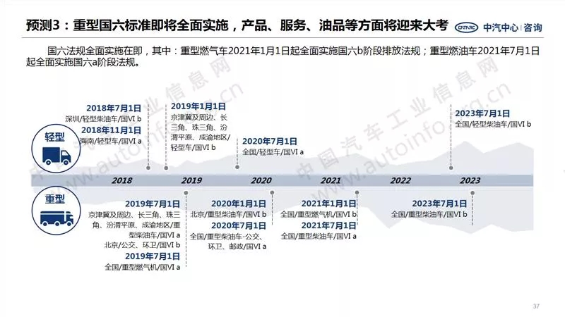 中汽中心預測：2021年商用車銷量440萬！9.webp.jpg