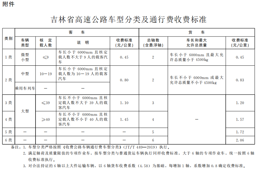 吉林省高速公路車型分類及通行費收費標準.png