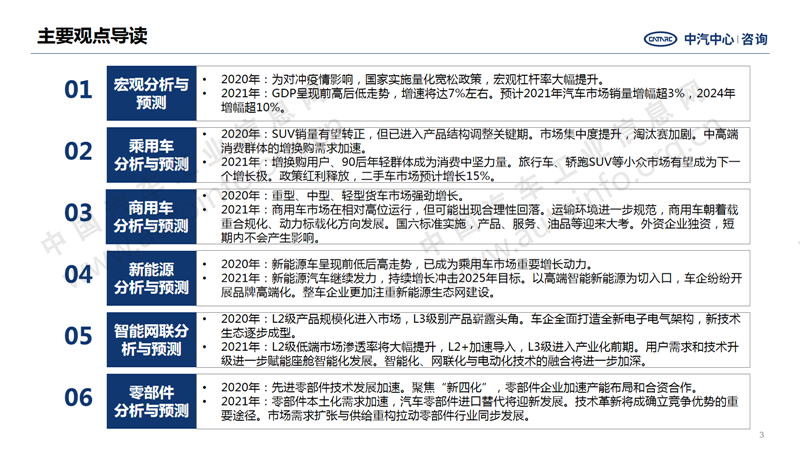 中國汽車產(chǎn)業(yè)2020年總結(jié)及2021年展望3.png