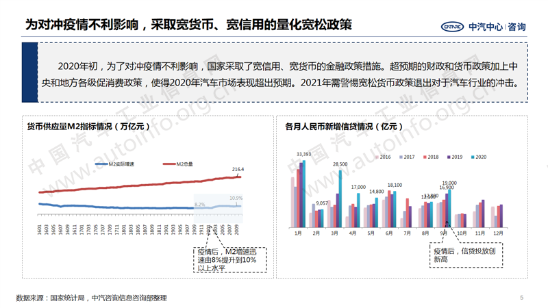 中國汽車產(chǎn)業(yè)2020年總結(jié)及2021年展望5.png