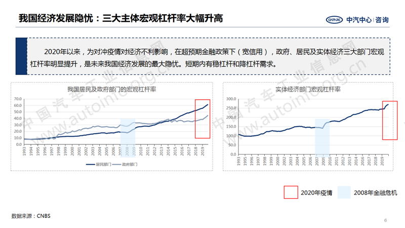 中國汽車產(chǎn)業(yè)2020年總結(jié)及2021年展望6.png