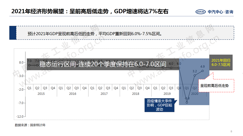 中國汽車產(chǎn)業(yè)2020年總結(jié)及2021年展望8.png