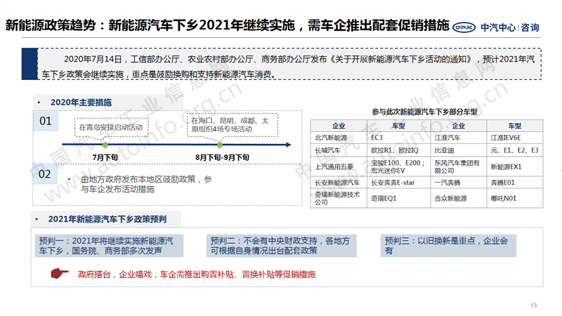 中國汽車產(chǎn)業(yè)2020年總結(jié)及2021年展望13.png