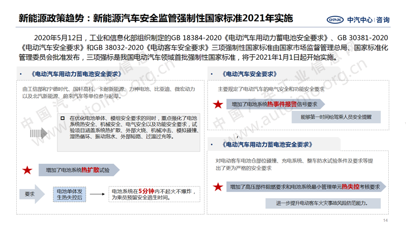 中國汽車產(chǎn)業(yè)2020年總結(jié)及2021年展望14.png