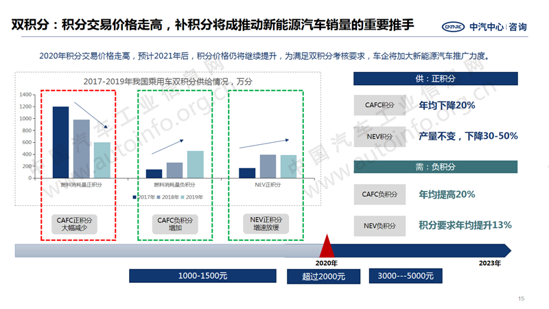 中國汽車產(chǎn)業(yè)2020年總結(jié)及2021年展望15.png