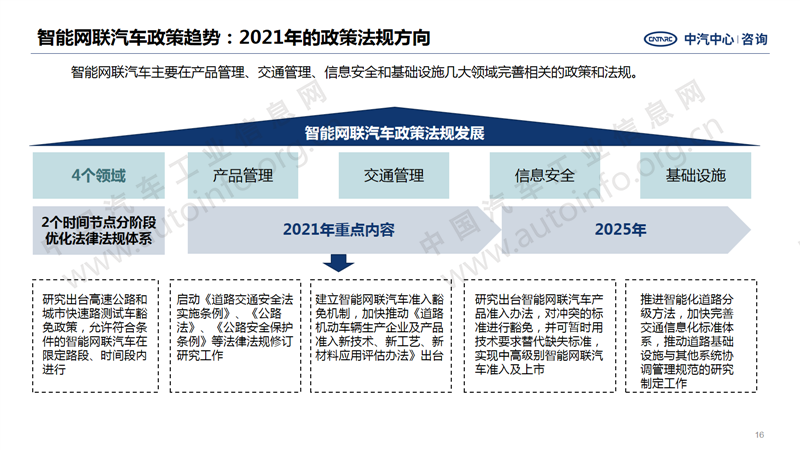 中國汽車產(chǎn)業(yè)2020年總結(jié)及2021年展望16.png